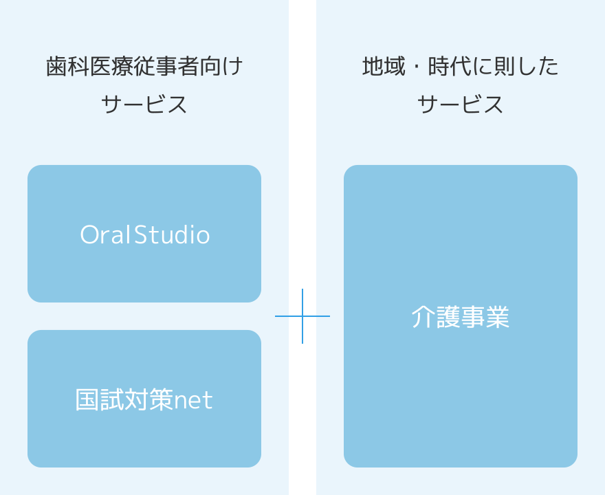 事業概略図